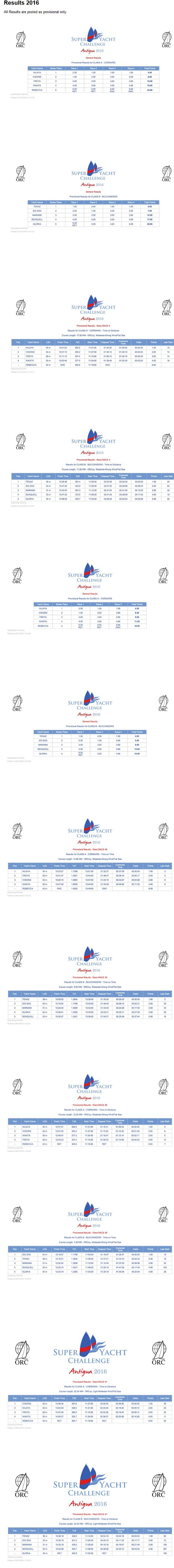 Results - 2016 Superyacht Challenge Antigua &copy; Superyacht Challenge Antigua